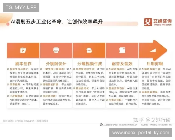 市场主体在本周期内 利用智能剪辑大幅降低了海外传播的门槛 市场主体在本周期内 利用智能剪辑大幅降低了海外传播的门槛